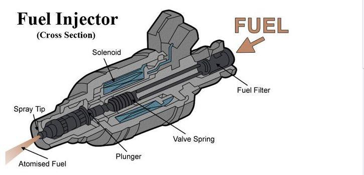 5,Fuel Nozzles work principles(001)